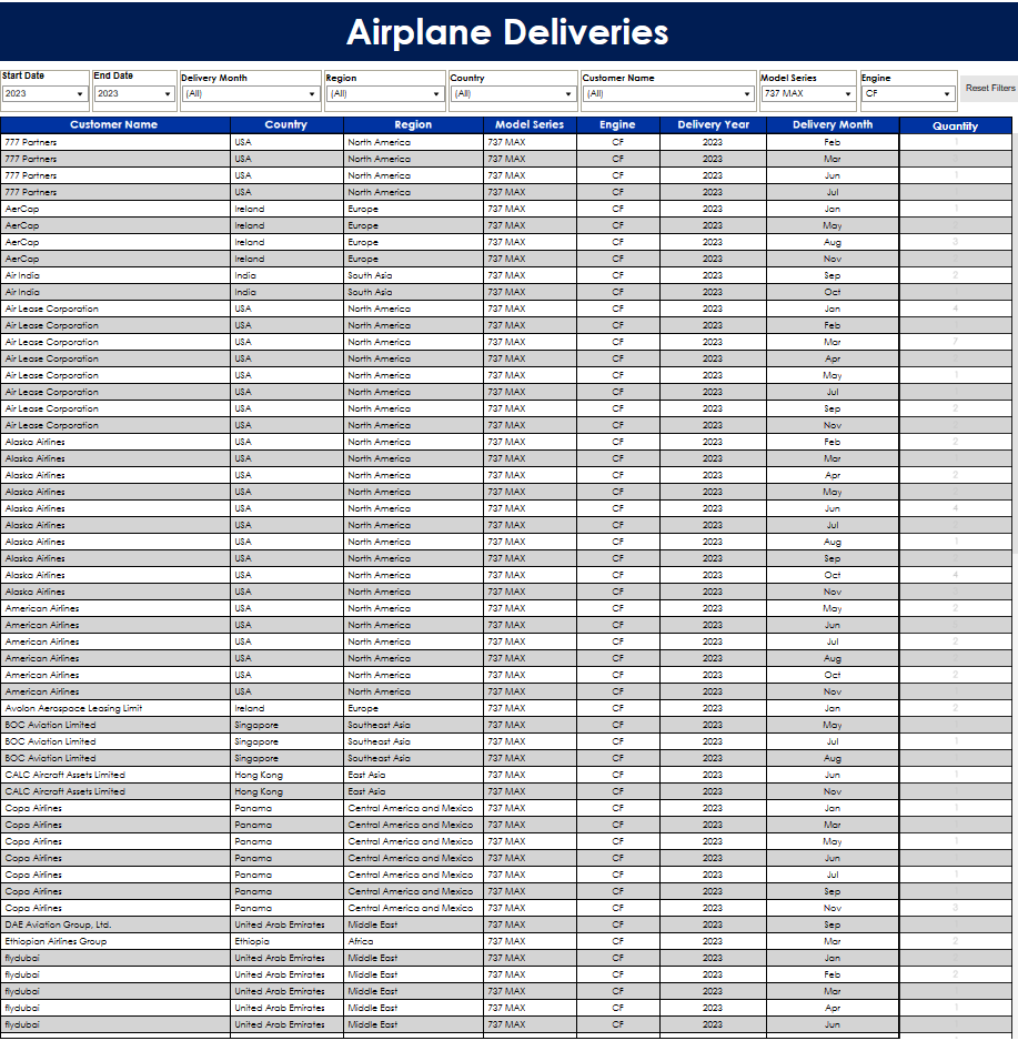 B737 MAX 1