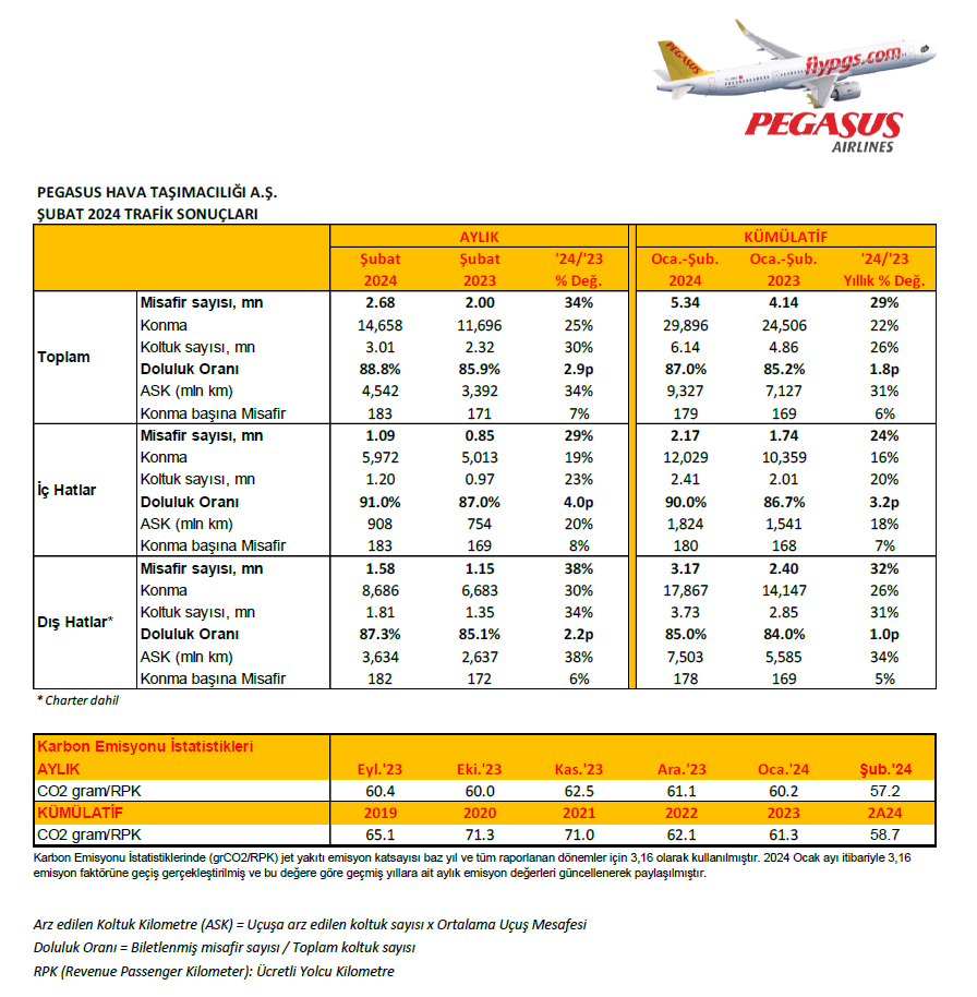 Pegasus Trafi̇k