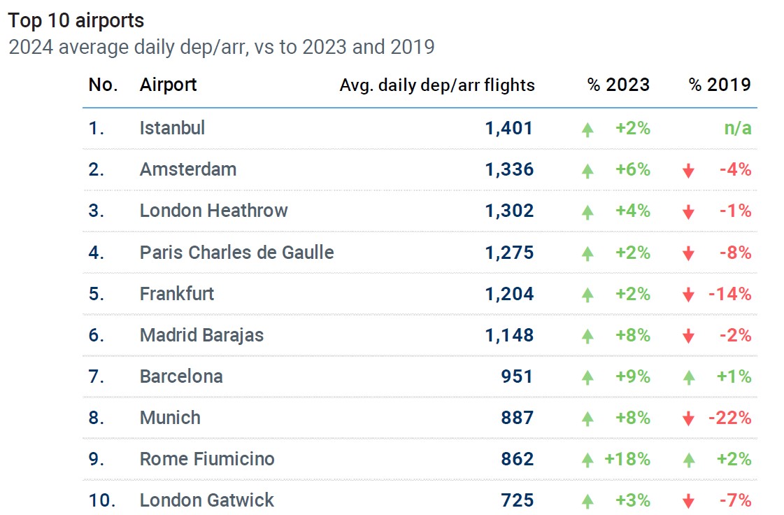 Eurocontrol Veri̇leri̇