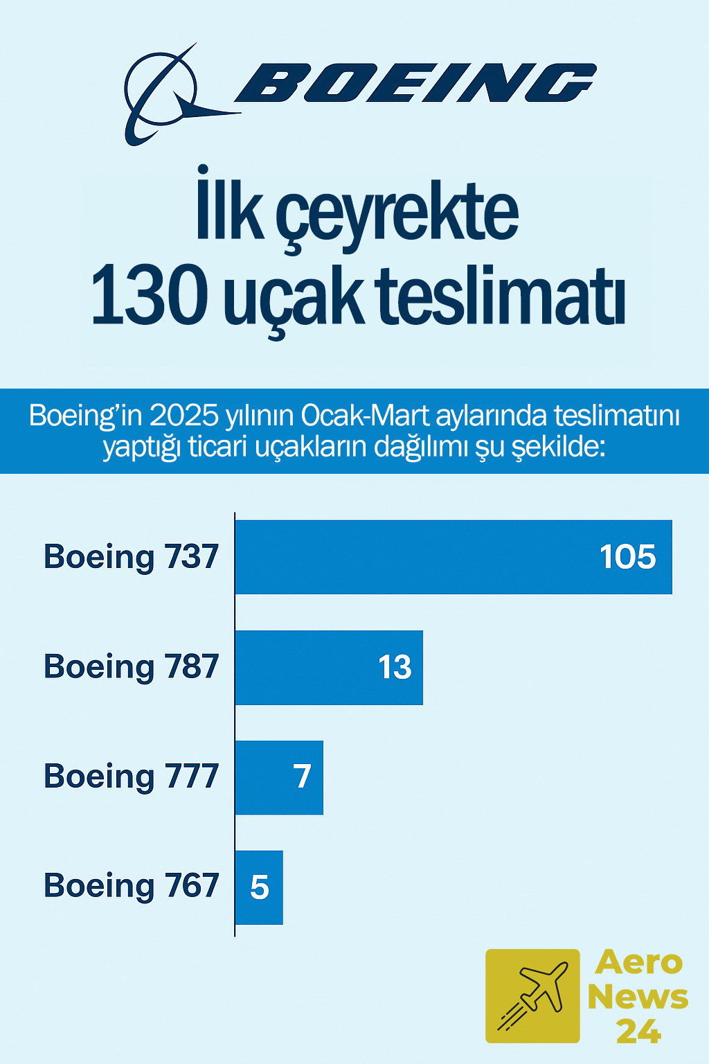 Boeing-9