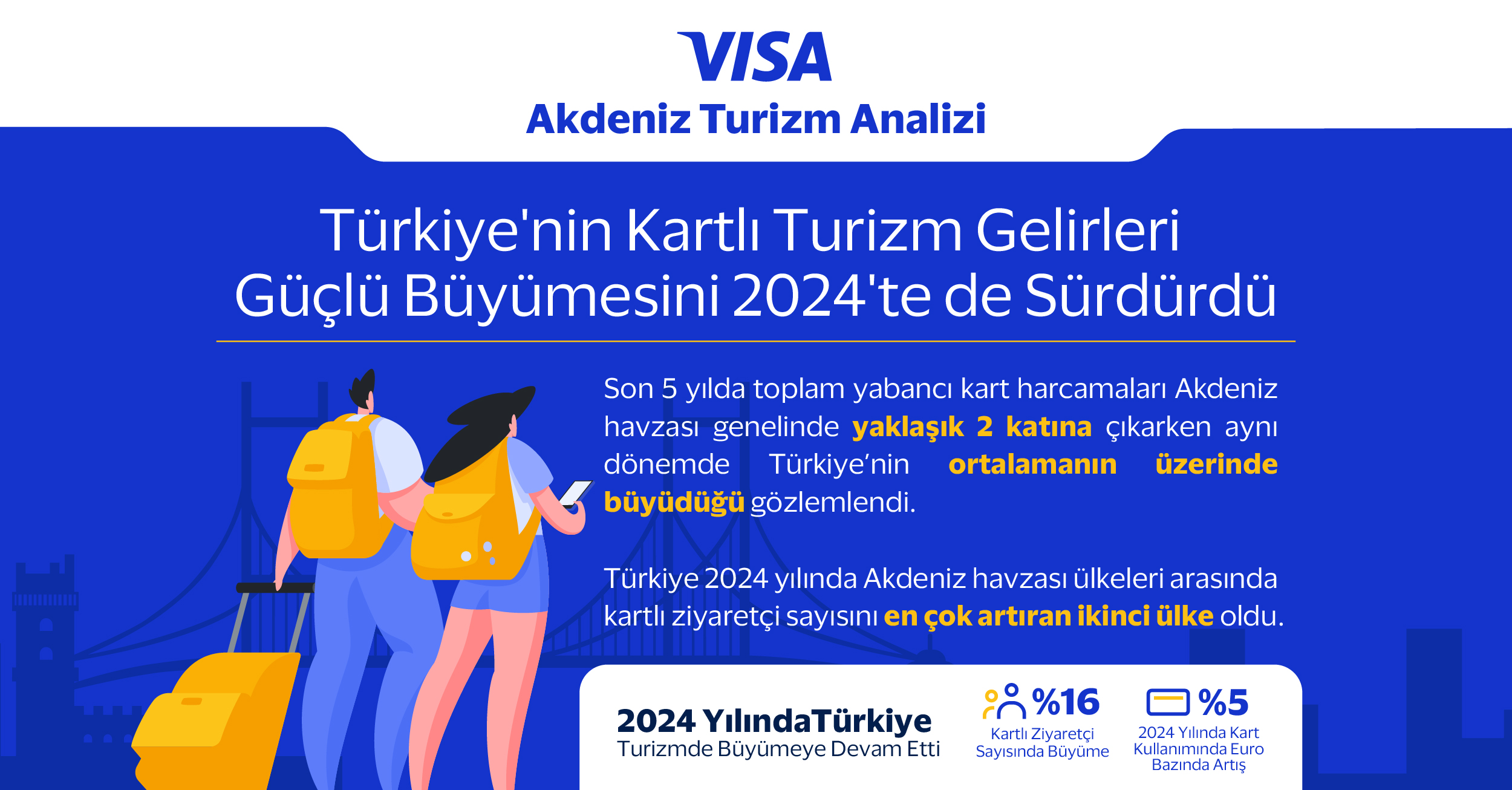 1747118150 Visa Akdeniz Turizm Analizi 01 2024