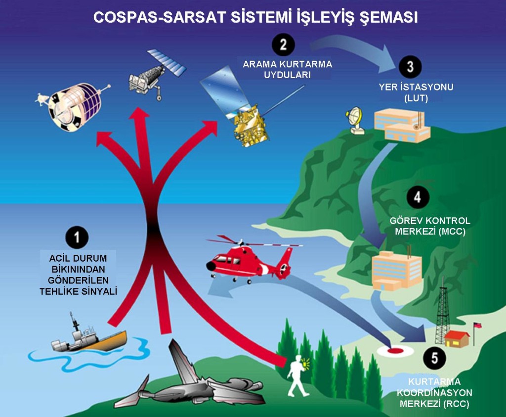 Cospat