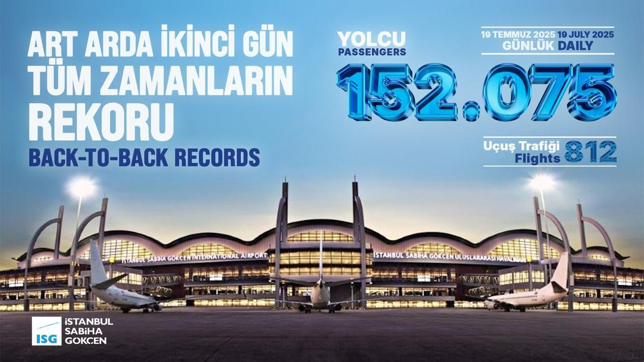 İ S G Y E N İ R E K O R