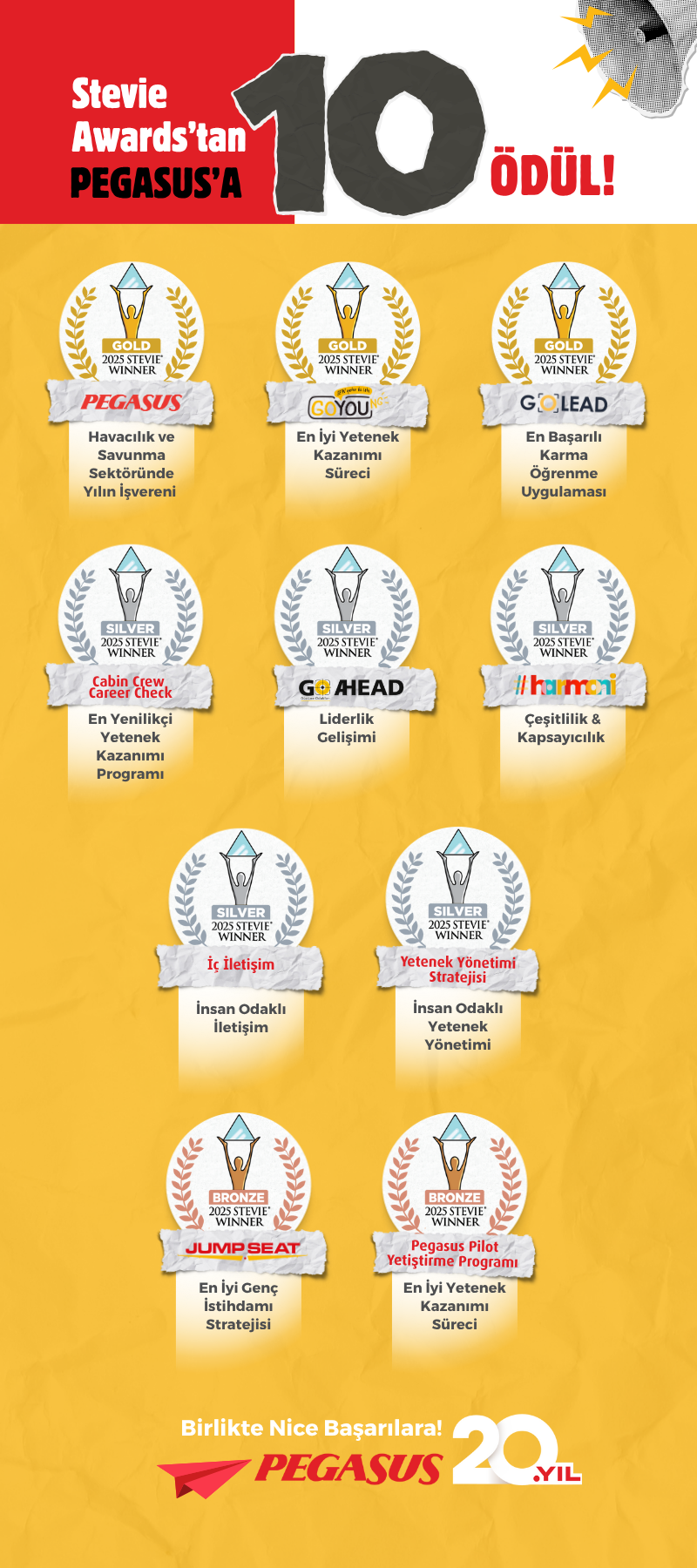 Pegasus Hava Yolları Stevie Awards 2025