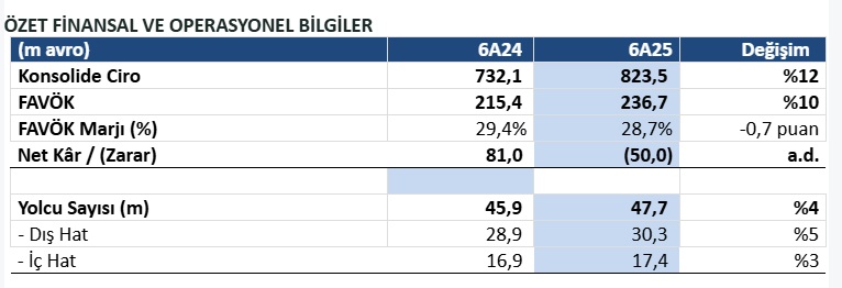 Tav Özet