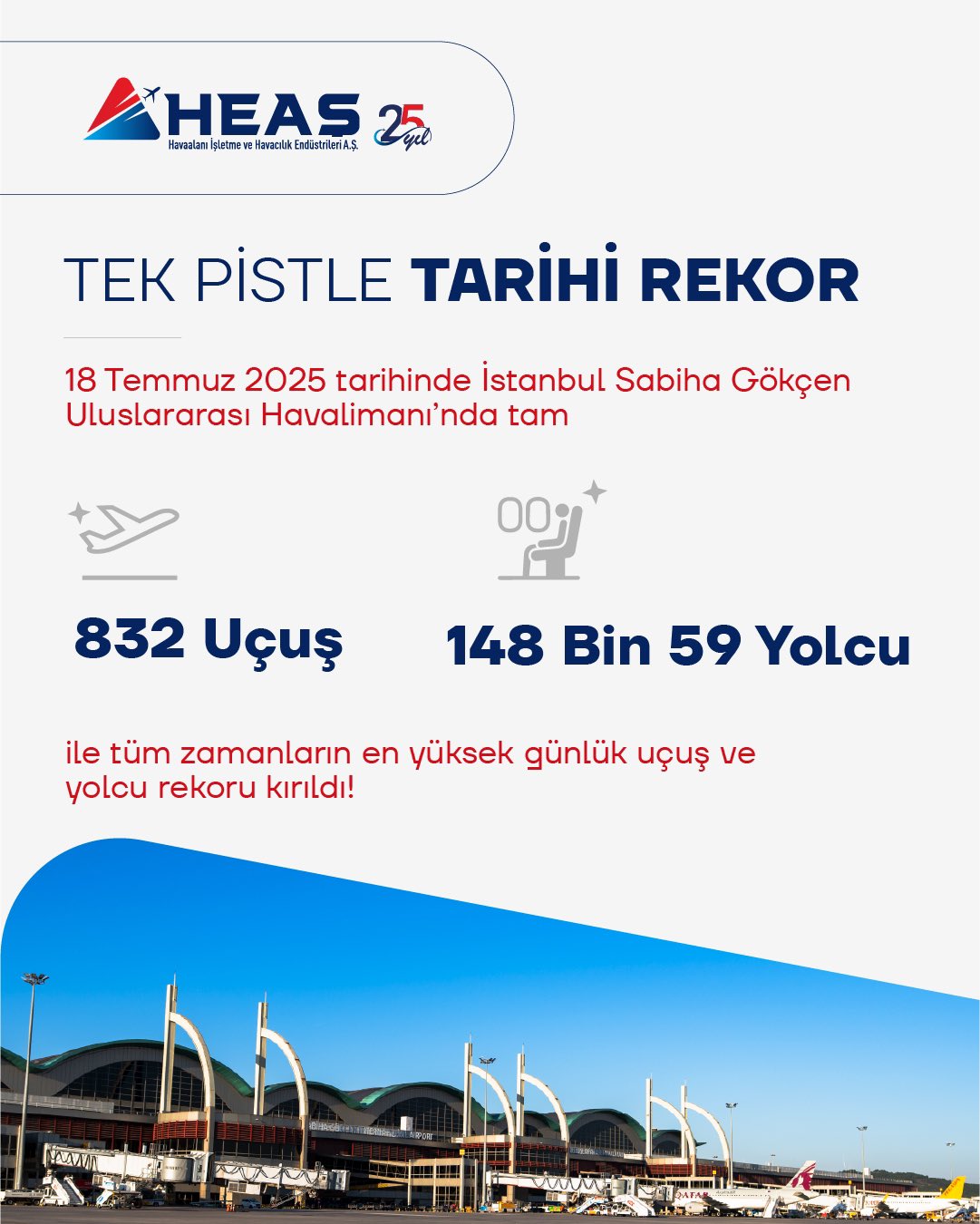 Tek Pi̇st İle Rekor Kirildi