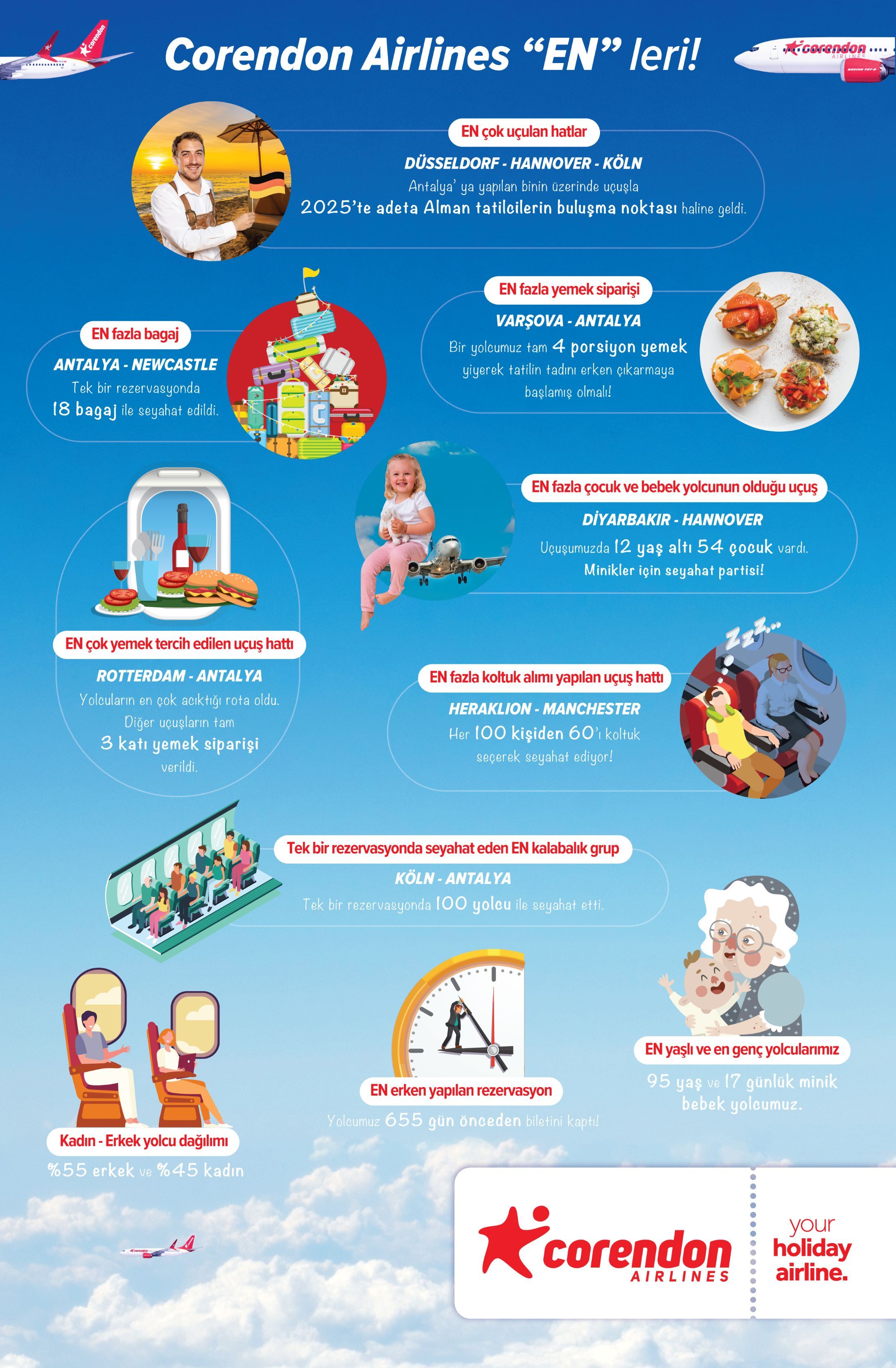 1756110022 Corendon Airlines En Leri