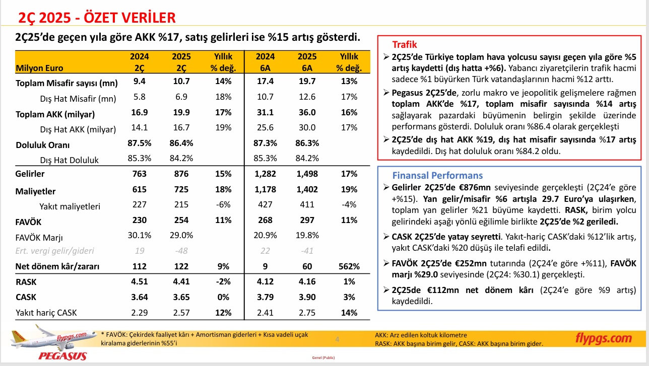 Pegasus 2Ç Özet Veriler