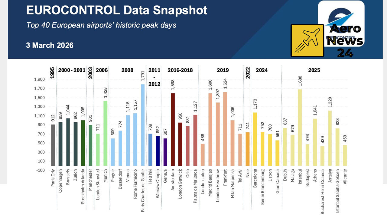 E U R O C O N T R O L S N A P
