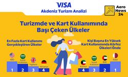 Türkiye, son 5 yılda kartlı turizm gelir artışında ikinci sırada