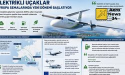 Elektrikli uçaklar Avrupa semalarında yeni dönemi başlatabilir: 2030'lar hedefte