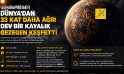 Gökbilimcileri şaşırtan keşif: Dünya’dan 23 kat ağır “Mega-Dünya”