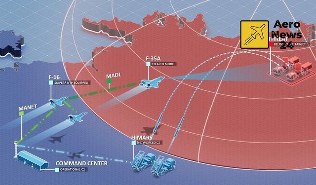 Lockheed Martin’den ağ tabanlı hedeflemede kritik adım
