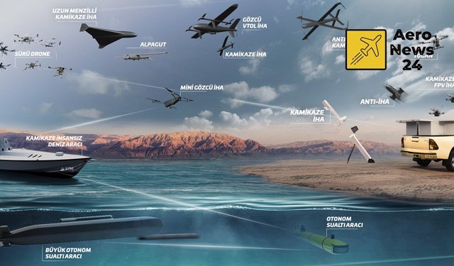 Geleceğin Harp Sahasında Türk İmzası:  STM “Multi-Domain” ile İnsansız Sistemlerde Sınırları Yeniden Çiziyor