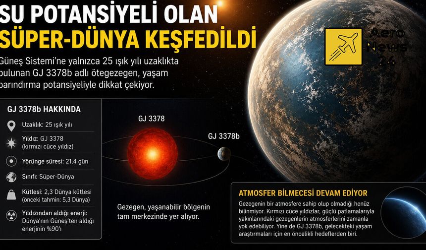 25 ışık yılı uzaklıkta yaşam umudu: Yeni süper-Dünya keşfedildi