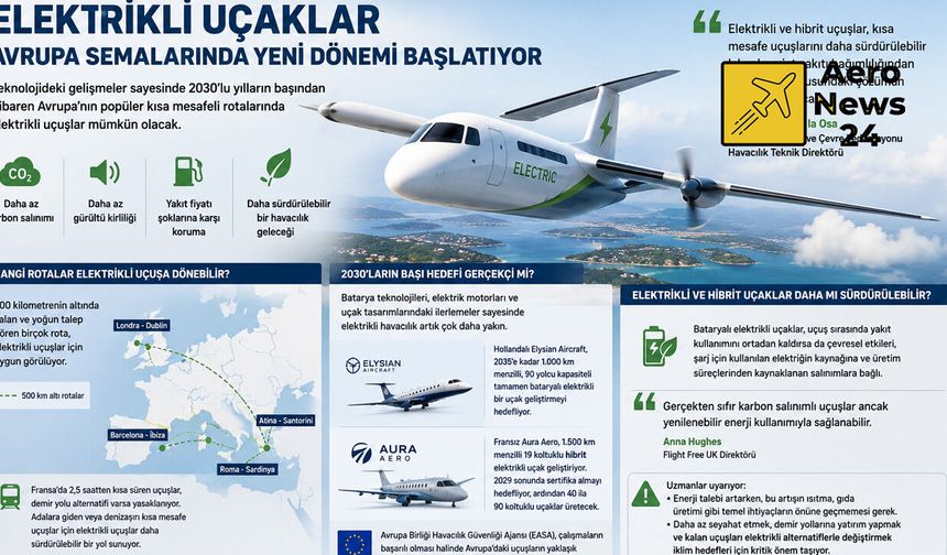 Elektrikli uçaklar Avrupa semalarında yeni dönemi başlatabilir: 2030'lar hedefte
