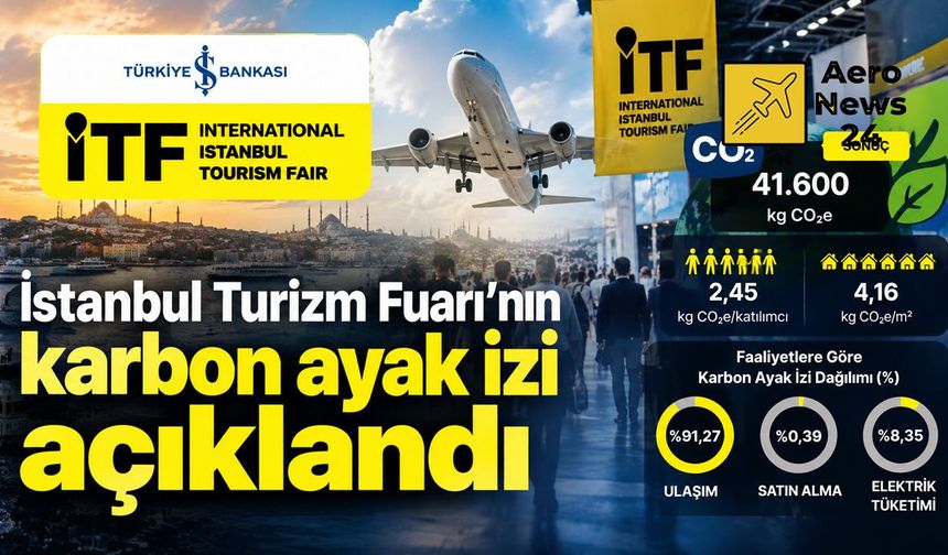 İstanbul Turizm Fuarı'nın karbon ayak izi açıklandı: Emisyonların yüzde 91'i ulaşımdan