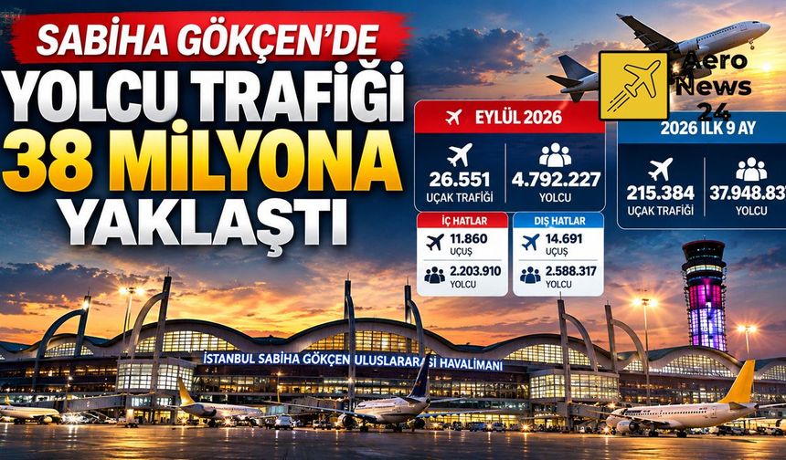 Sabiha Gökçen'de trafik hız kesmiyor